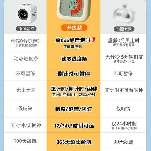 学习计时器小学生自律神器定时闹钟倒计时提醒器时间管理学习专用