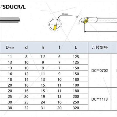 93度整体钨钢合金抗震内孔镗孔刀杆 C08K/C10K/C12M-SDUCR07/11
