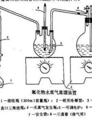 氟化物水蒸气蒸馏装置水质氟化物的测定离子选择电极法玻璃件