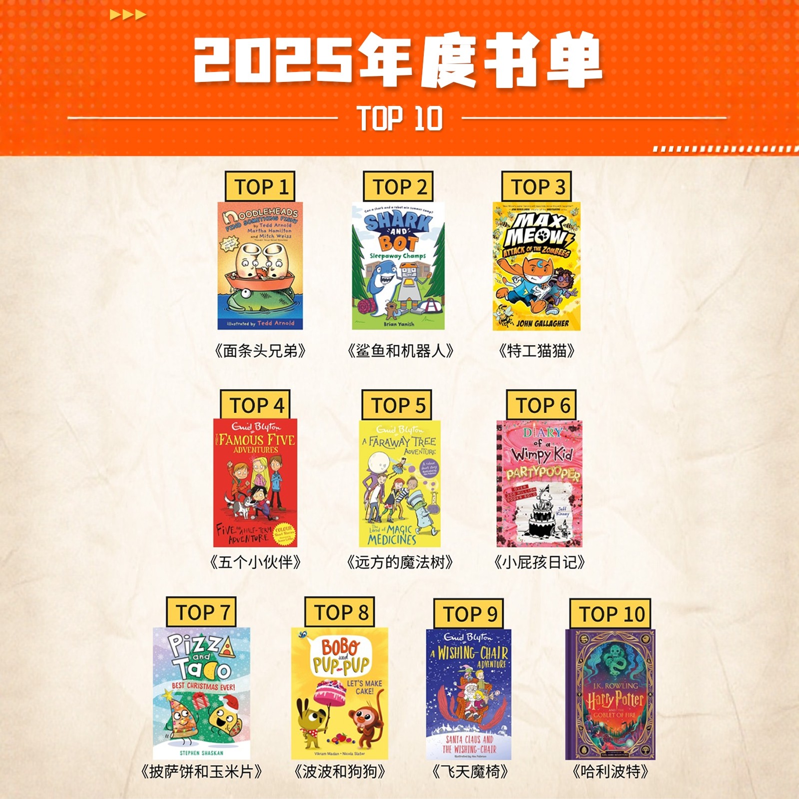【一起来吃瓜 2025年度受欢迎的T10书单】您买了吗？神探狗狗Dog Man超级方块兔驯龙大师威猛机器人披萨饼和玉米饼鲨鱼机器人