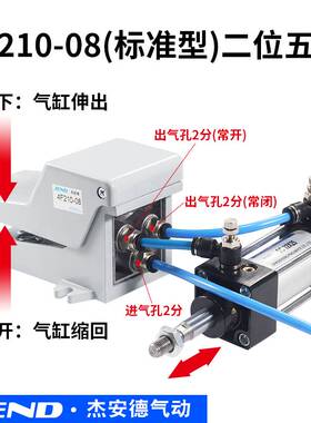 4F210脚踏阀K25R7脚踩ST402气缸08L开关G气动G换向FV420控制阀20