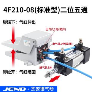 4F210脚踏阀K25R7脚踩ST402气缸08L开关G气动G换向FV420控制阀20