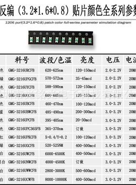 工2厂直紫色反编销1206色反编紫316紫光高发亮LED贴片光二极管键