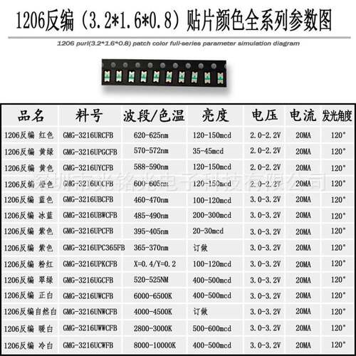 工2厂直紫色反编销1206色反编紫316紫光高发亮LED贴片光二极管键