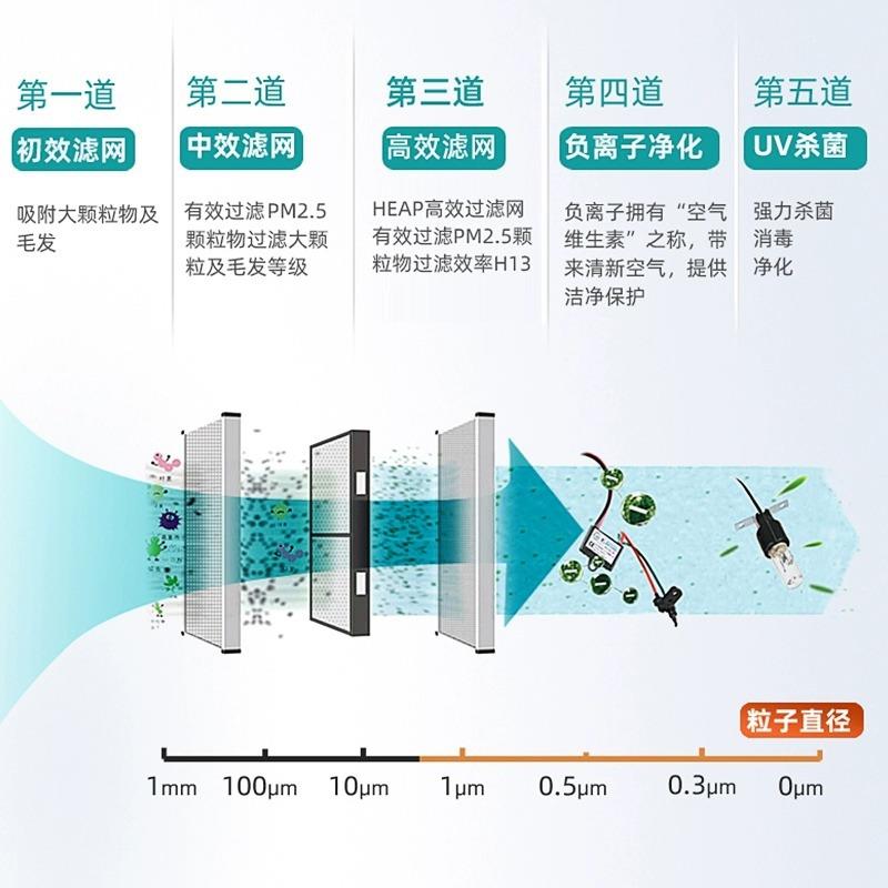 新风除湿机吊顶通风中央管道式抽湿地下室家用换气除甲醛机