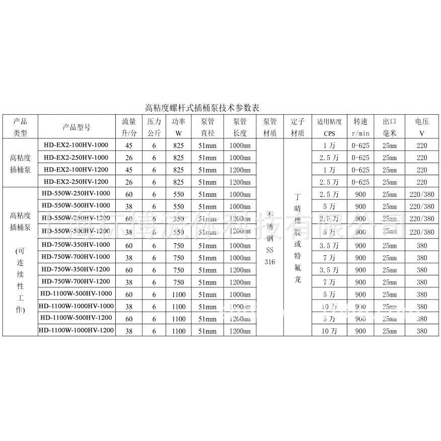销售上海标博 HD-EX2-100HV型高粘度螺杆式插桶泵(量大从优)