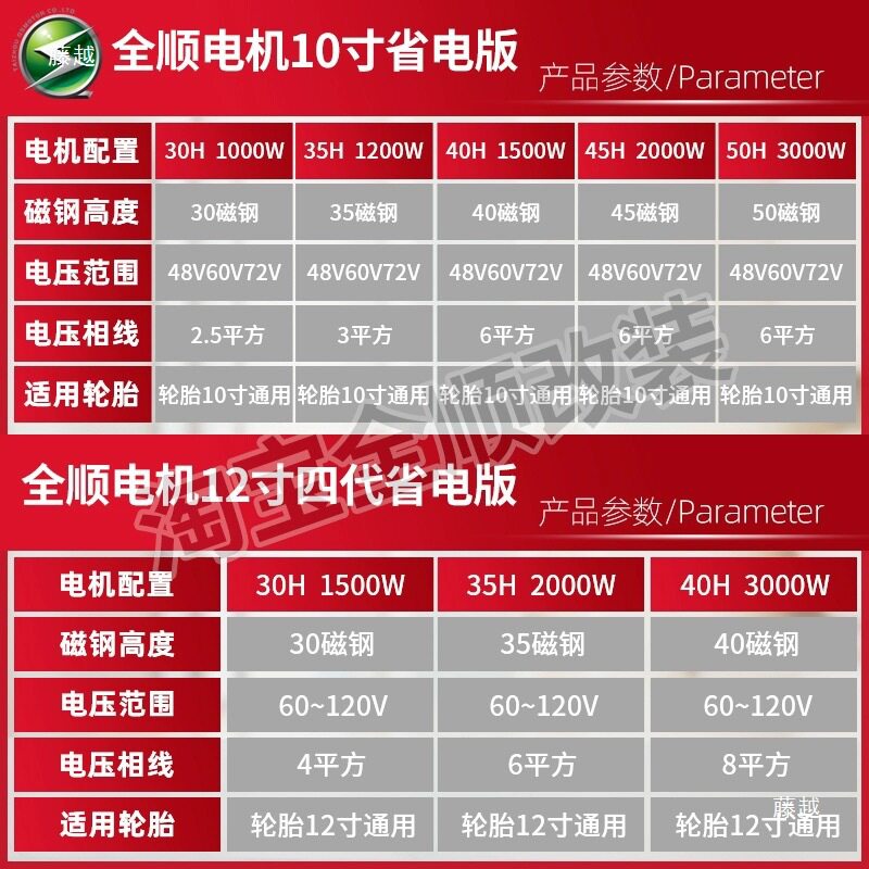 全顺新国标省电型电摩电机后轮