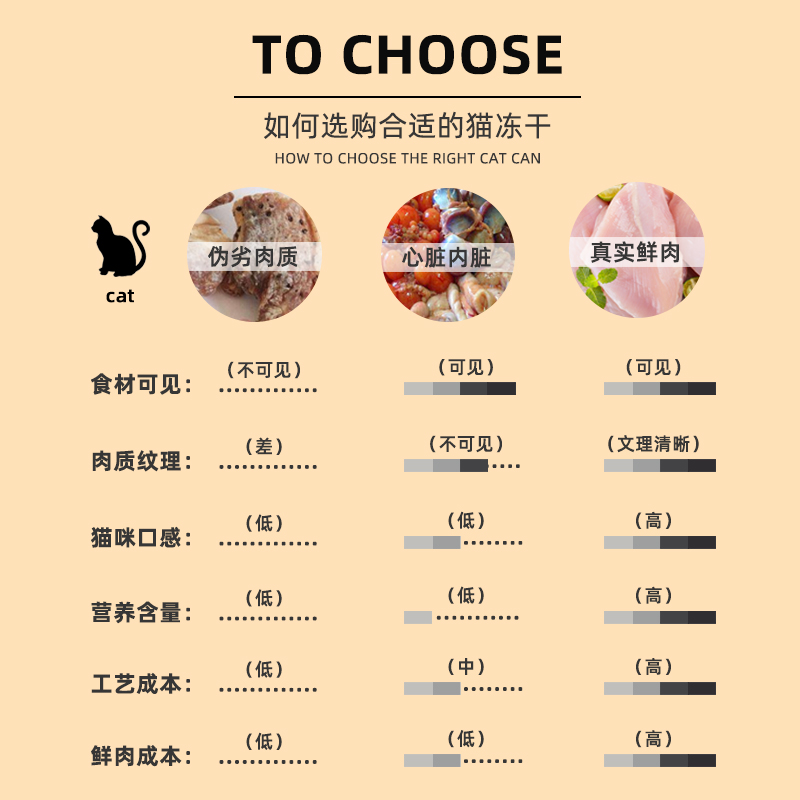 速发猫咪奖励用鸡肉冻干零食粮食增肥营养仓鼠发腮大块鸡胸肉