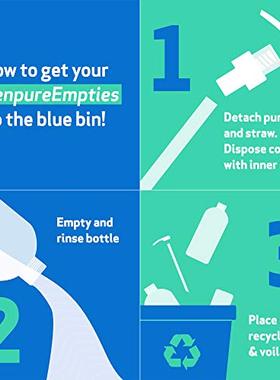 Renpure Biotin and Collagen Conditioner  32 Ounce