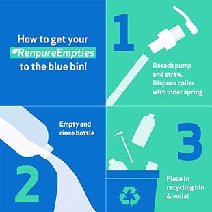 Renpure Biotin and Collagen Conditioner  32 Ounce