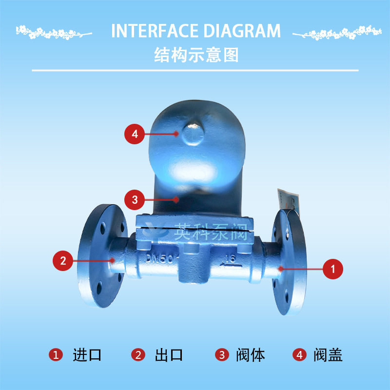 FT43HFT46H型杠杆浮球式蒸汽疏水阀