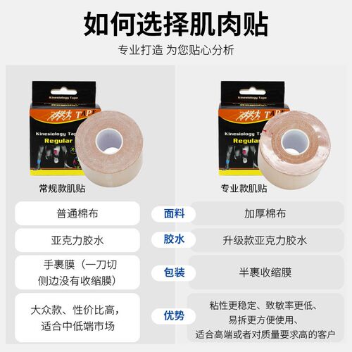 Kinesiology Tape Athletic Strapping Sport RecoTvery Bandage