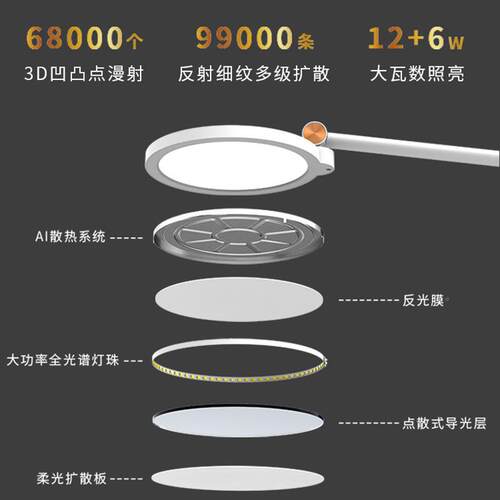 led台灯护眼儿童书桌学习专用学生宿A舍写字优A阅读灯LA-T813T国8