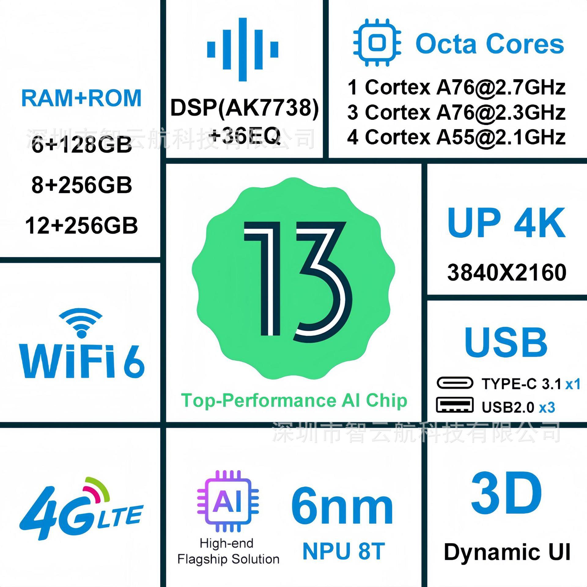 通用主机方易通78709/10/13寸大屏安卓屏导航百变套框GPS一体机