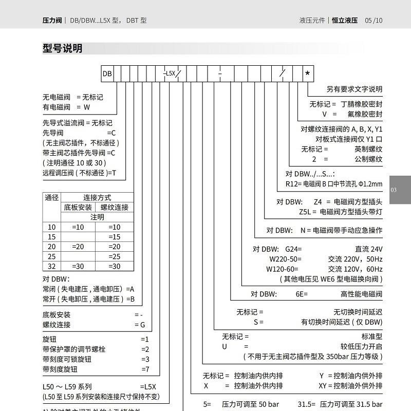 SHLIXIN上海立新溢流阀DBW10BG3-L5X/5-6EG24NZ5L15 20 32 25