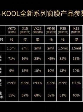 v-kool威固汽车膜VK70前挡膜,太阳膜汽车玻璃隔热汽车膜防晒其他