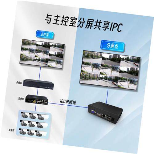 分屏解码器149路IPC网络一键2K高清解码ND7008