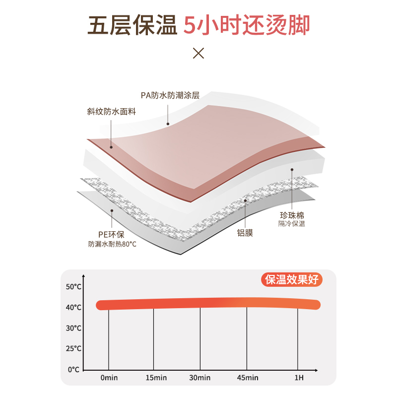 欧耀个体店2022年新款燻蒸泡一体可摺叠保温泡脚桶 可摺叠收纳 不
