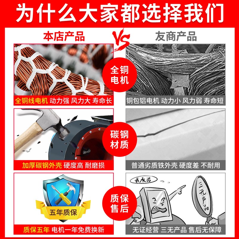 千荣工业离心式通风机380v喷漆房锅炉通风除尘4-72静音耐高温引通