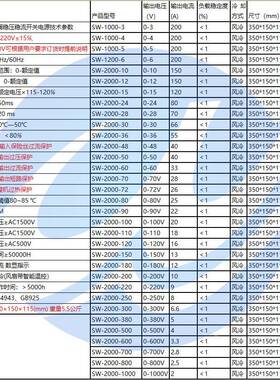 1800VW稳压流直流可调开电源15V1824V28V30V36V48V6稳EJI0V72V1关
