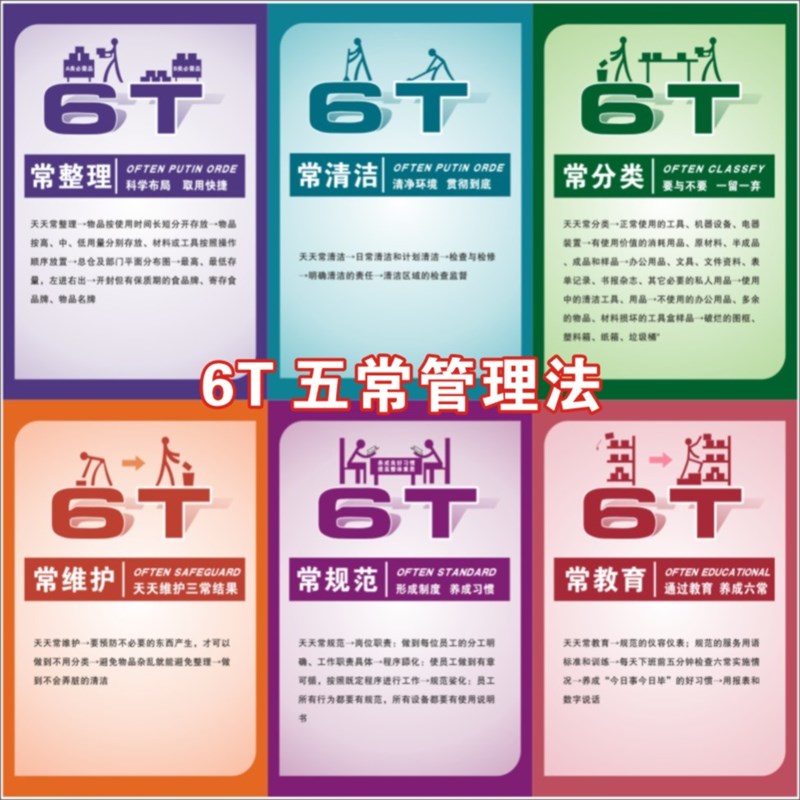 食品6S五常管理法 6T食饭堂厨房标语牌 餐厅酒店学校食品管理制度