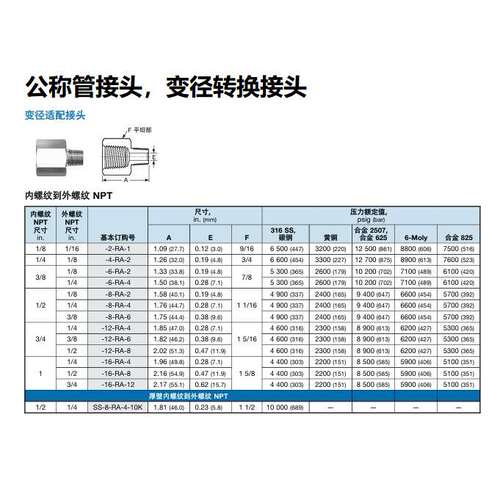 SS-12-RA-6世伟洛克Swagelok 公称管变径转换接头
