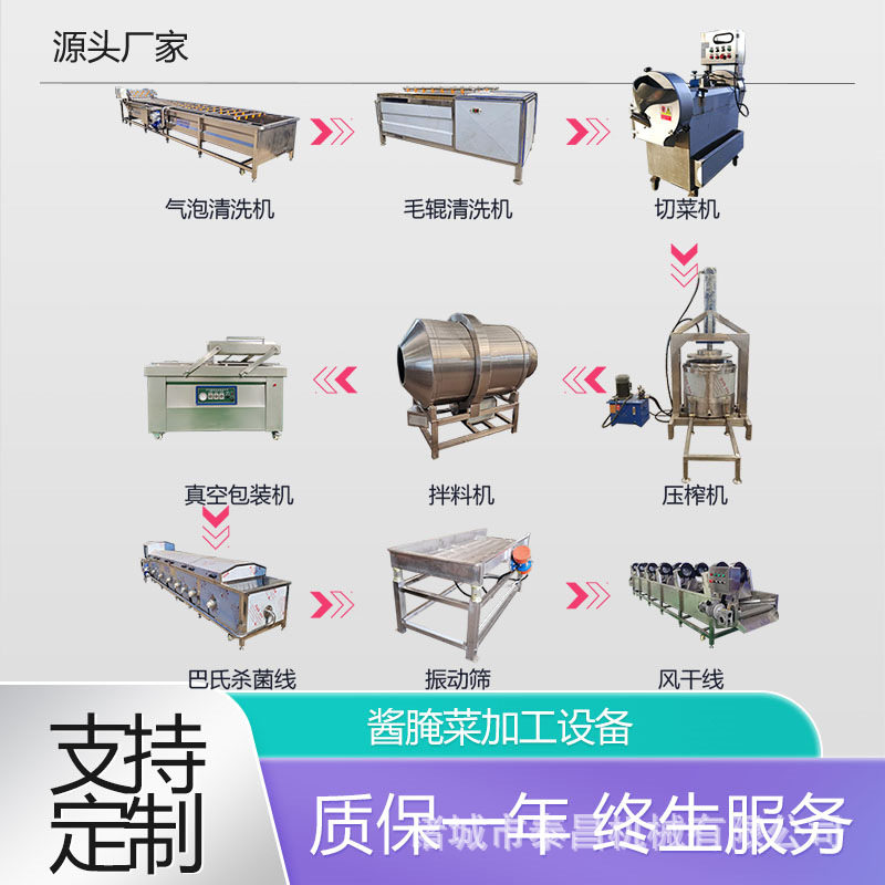 皮梗菜加工设备醋萝卜腌制清洗设备梅菜腌制加工流水线盐菜杀菌机