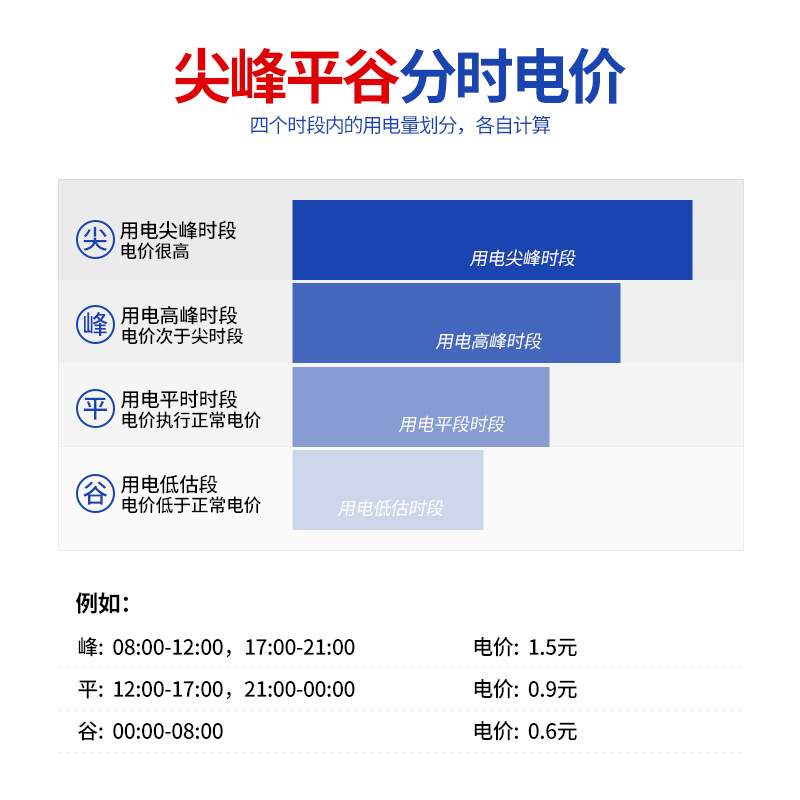 单相阶梯多费率预付费电能表分时段多电价智能IC卡插卡峰谷电表