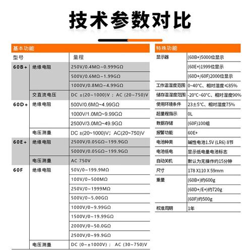 胜利绝缘电阻测试仪VC60B+数字兆欧表500v1000智能检测仪电工摇表