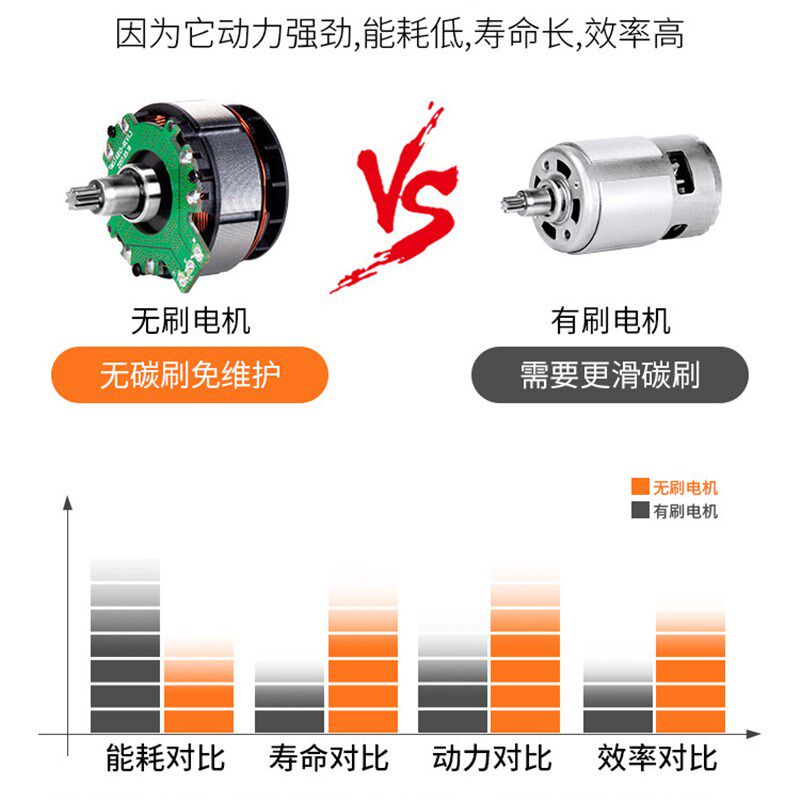 戈麦斯无刷冲击电动起子大扭力锂电充电架子工东风炮汽修工具