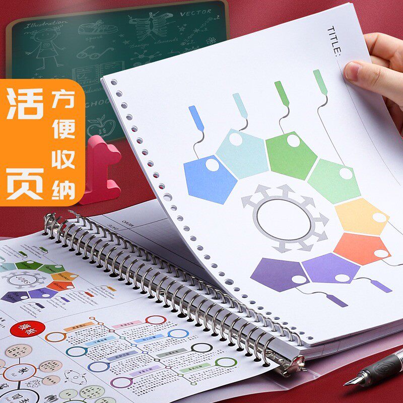 网格带模板大号思维导图笔记本子活页夹装订横式四维导图纸张空白