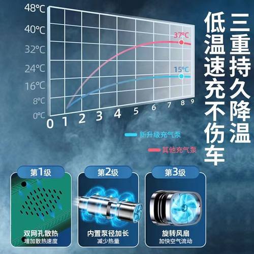 宝骏510 360 310w 730 530车载充气泵可携式双缸汽车用轮胎打气泵
