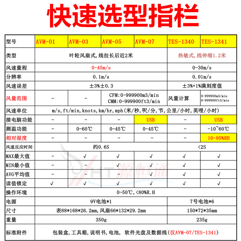 。台湾泰仕AVM-01/0/05/07风速仪高精度风速风温TES-140/TES-141