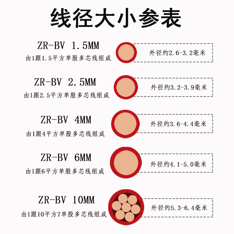 珠江电线BV地线1.5/2.5/4/6平方纯铜国标阻燃家用单股硬线电源线