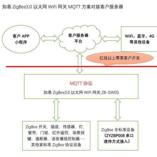 芯科EFR32MG21模组 Zigbee 3.0串口协调器网关模组 SM011通信模组