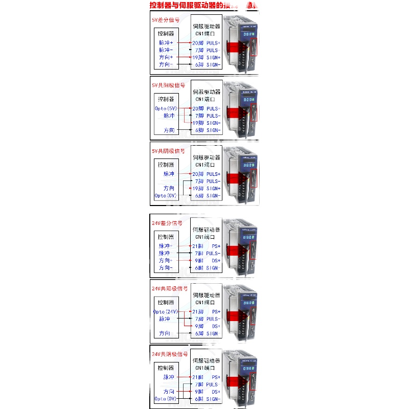 HC-10B 15B 20B 30B 40B伺服驱动器可配60 80 90 110 130伺服电机