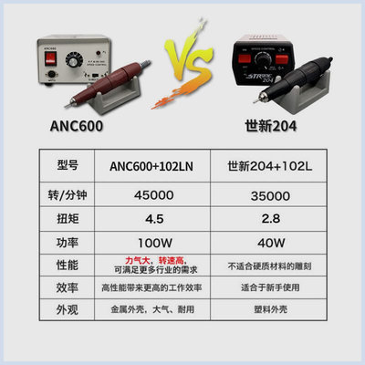 ANC600打磨机45000转雕刻机小型玉石齿科核木雕玉雕首饰电动工具