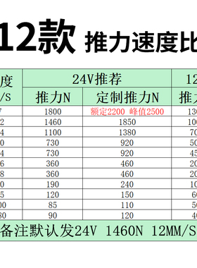 电动推杆伸缩杆SXTL小型直流往复12vG大推力24v工业升降电推杆电