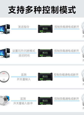 微雪 工业级Modbus RTU 8路RS485带开关输入继电器模块 7~36V供电