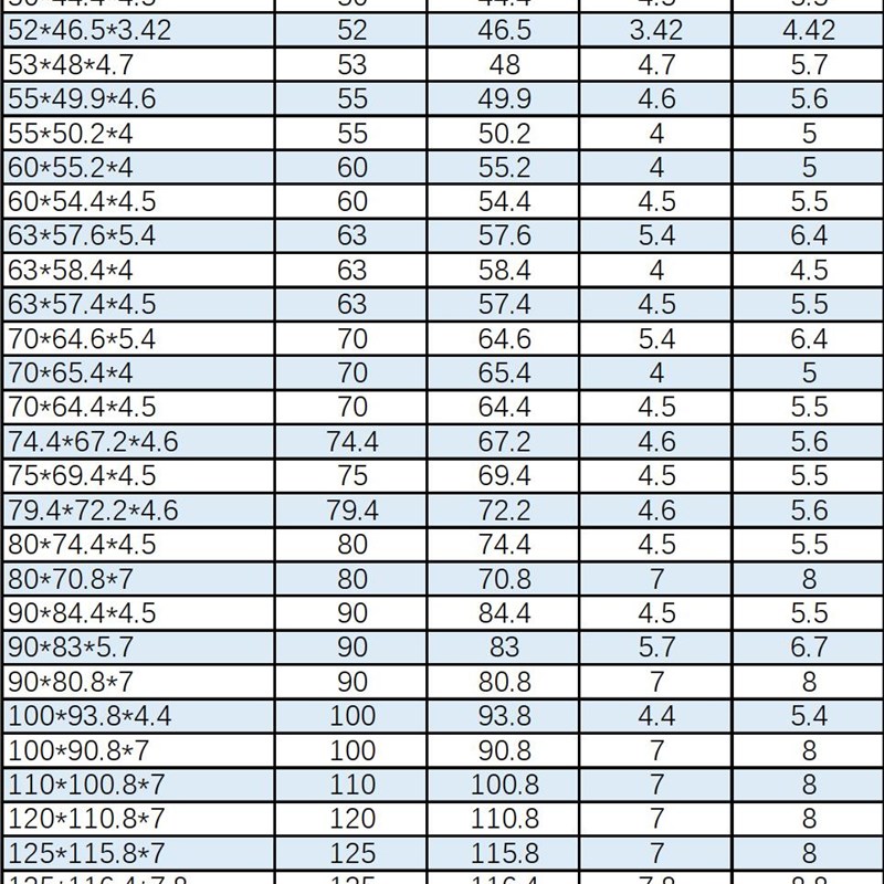 速发哑铃型密封件密封圈 外径17.5//40/42/4/47/50/52/5/55/6m