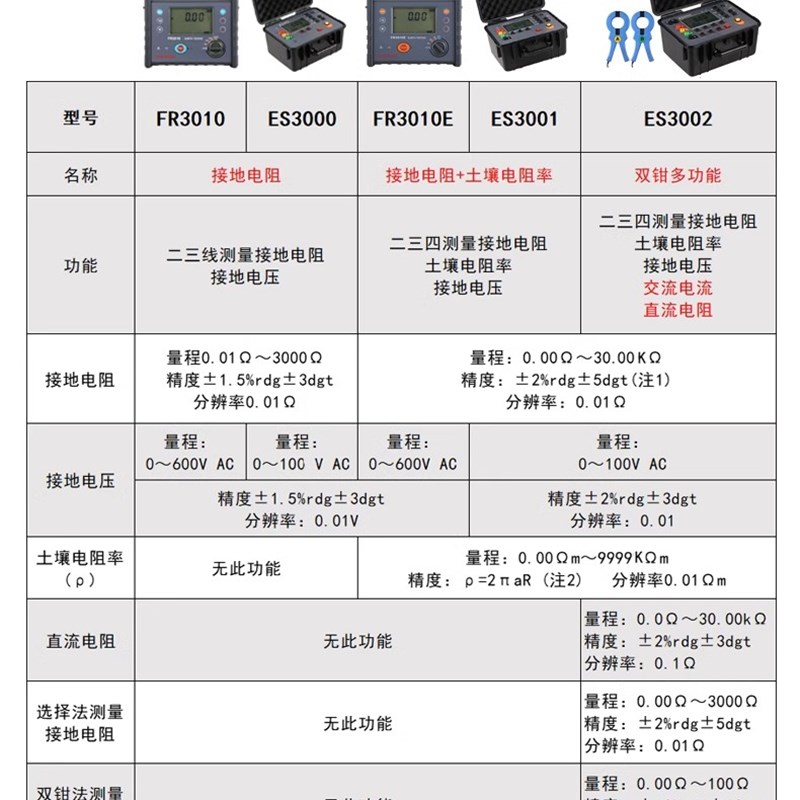 速发SE001接地测试仪土壤率测试表1R0F0E防雷电压检测