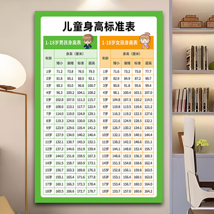 儿童标准身高体重对照表挂图2026新版1-18岁身高海报装饰画墙贴
