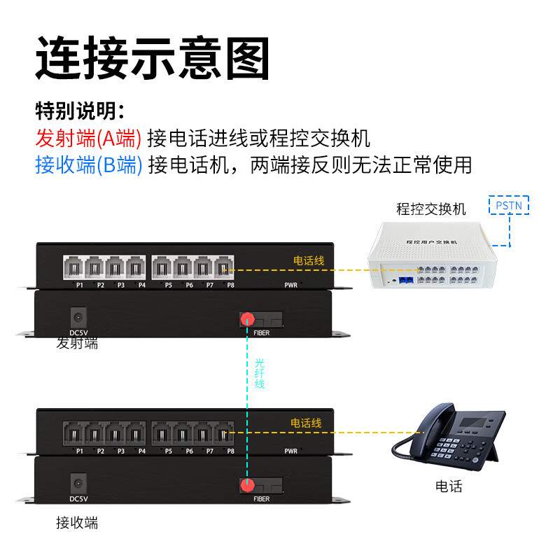 数字电话光端机 8路纯电话语音RJ11接口单模单纤20公里1对桌面式