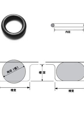 EPDM70乙丙橡胶O型密封圈2.5*28 27 26 25 24 23 22 21 20 19 18