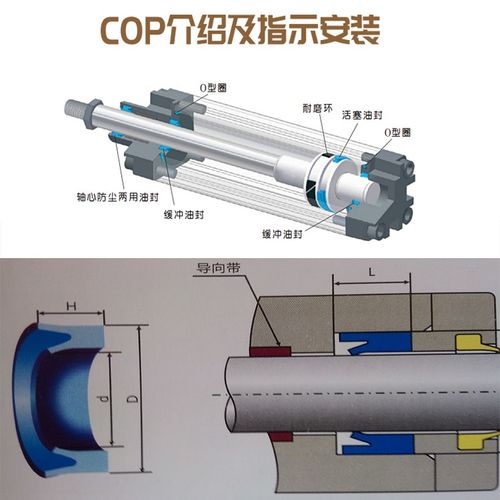 SC气缸活塞双向密封圈O型C型氟胶APA/COP50/63耐磨*40/53气动*3.8