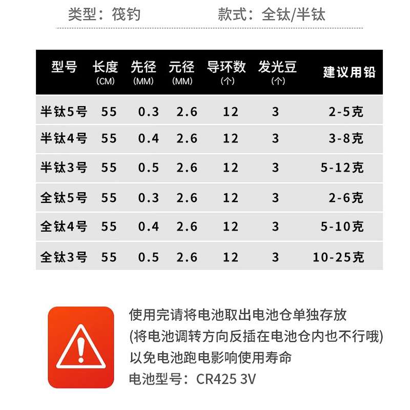 LED筏钓竿稍筏竿全半钛合金杆梢电子夜光发光阀竿伐竿配节州达贸