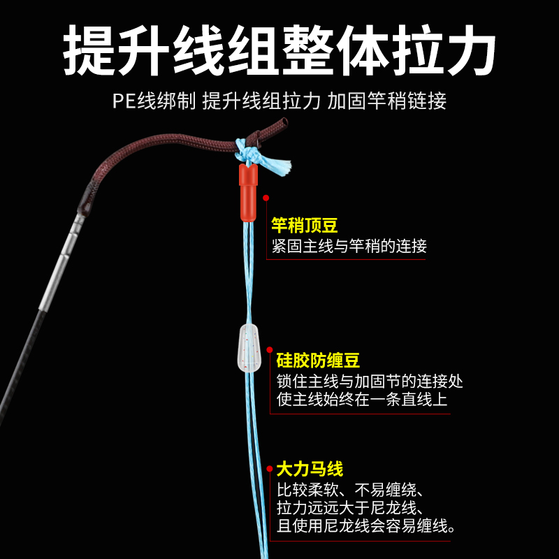 梦达pe线主线接头大力马主线加强结主线组pe加固主线结pe连接线组