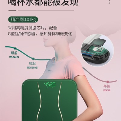 Bathroom Weighing Scale Electronic Digital Precision Women S