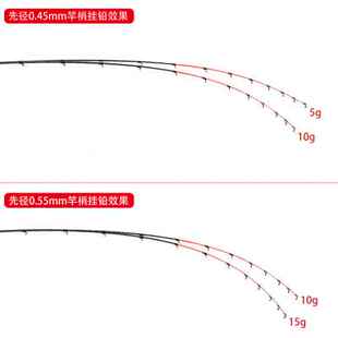 新款厂促东尼黑鲷速攻筏五代海筏竿145198米重铅筏竿FUJI导环抛投