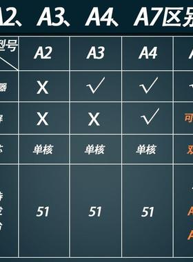 普中科技单片机开发板江科大江协科技STCC/C学习板套件